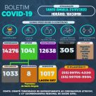 Sexta-feira registra 184 novos casos de Covid-19 em Santo Ângelo