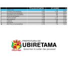Ubiretama ocupa primeiro lugar na votação da consulta popular do COREDE Missões