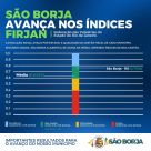 São Borja apresenta crescente positiva em índices pela Firjan